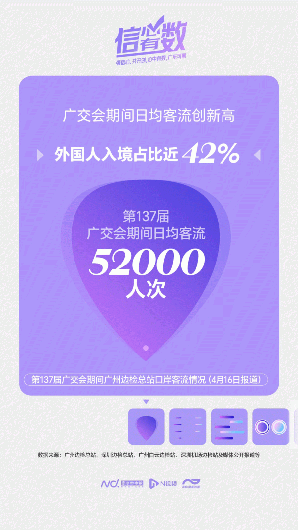 山东炒股配资开户 广深上榜全国TOP5！广东“洋气爆棚”，这样接住国际流量