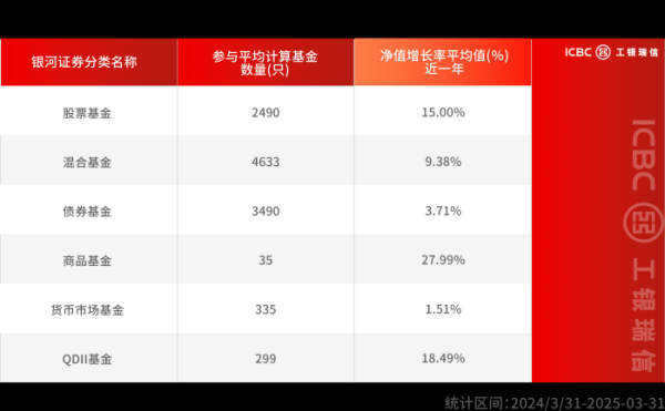网炒股配资 2025一季报披露, 穿越波动的“长跑健将”名单出炉