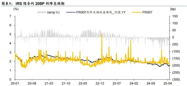 杠杆配资开户网 持券过节静候债市新催化剂 6万亿美债即将到期爆炸 | 债圈大家说04.29